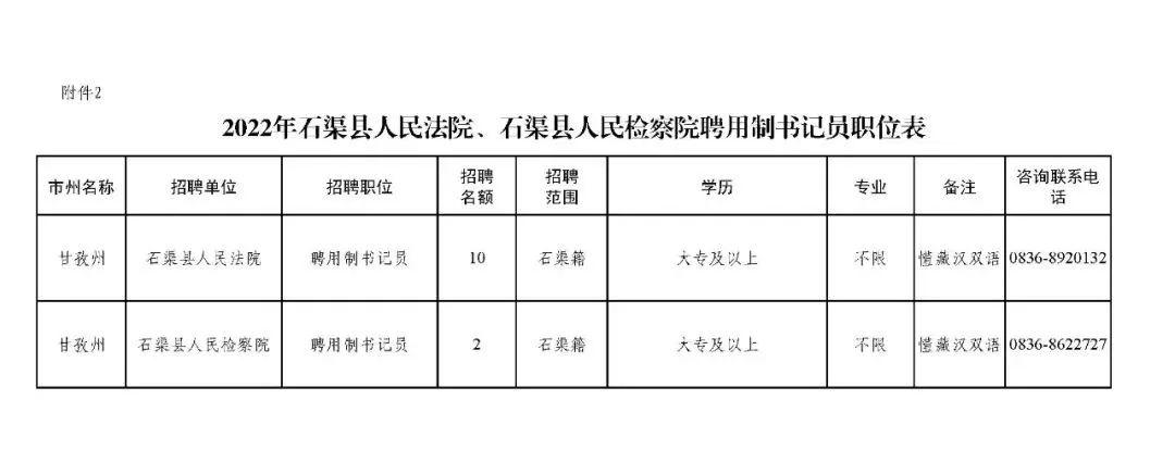 石渠县自然资源和规划局招聘新岗位详解