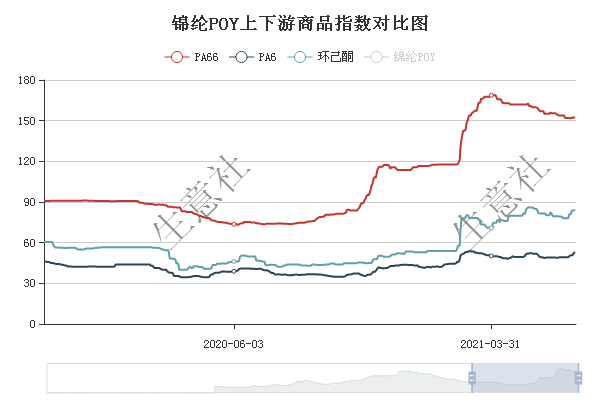 环己酮最新价格动态解析