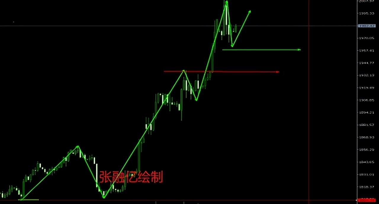 黄金走势最新消息及市场动向与影响因素深度解析