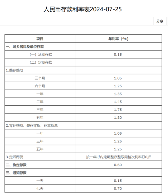 大连银行最新存款利率全面解析