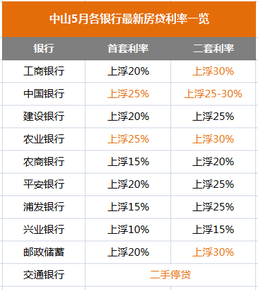 惠州最新房贷利率全面解析