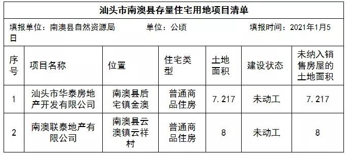 南澳县住房和城乡建设局最新项目概览，推动城市发展与民生改善的新篇章