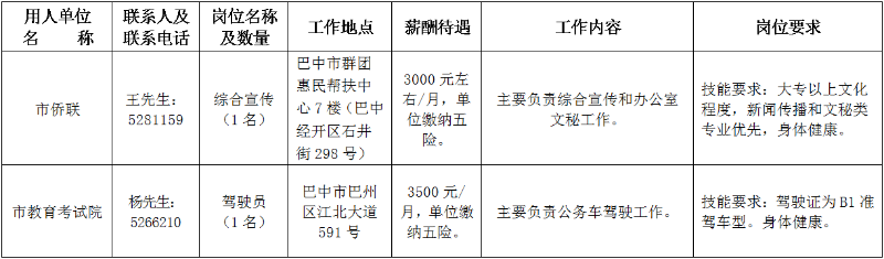 仲巴县人力资源和社会保障局未来发展规划展望