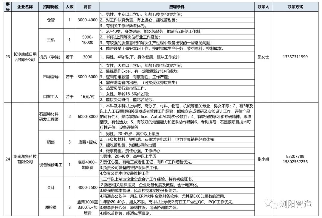 浏阳司机最新招聘信息与职业前景展望概览