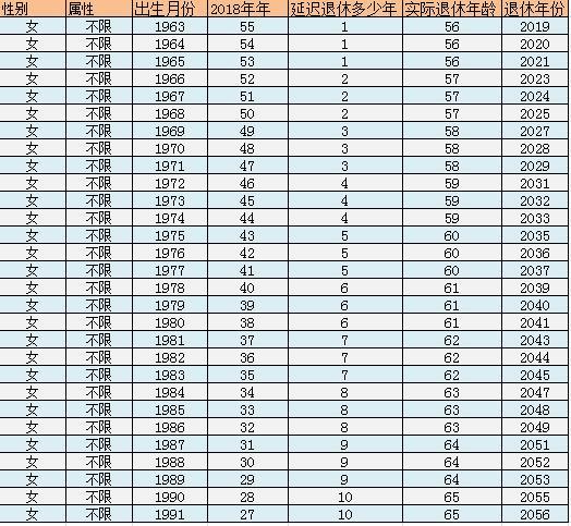 退休年龄最新规定，迈向65岁的挑战与思考