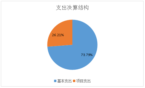 峨边彝族自治县人力资源和社会保障局未来发展规划展望