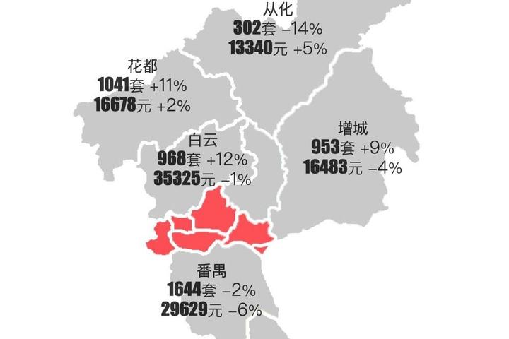 广州房价最新动态，市场走势与未来展望（2023年）