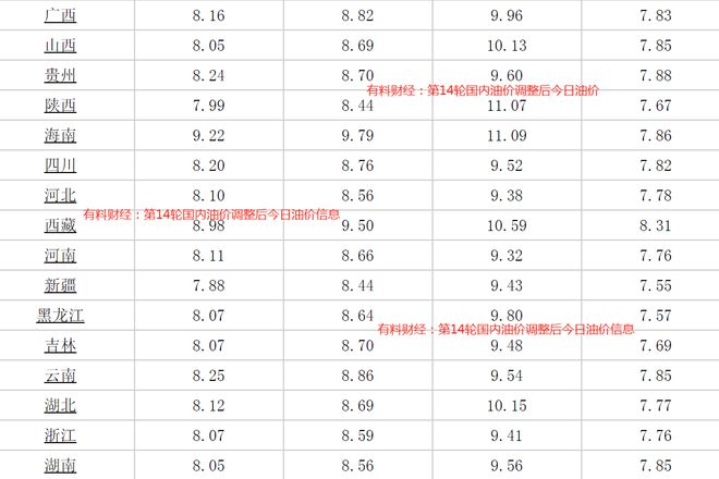 重庆今日油价更新及市场走势与影响因素解析