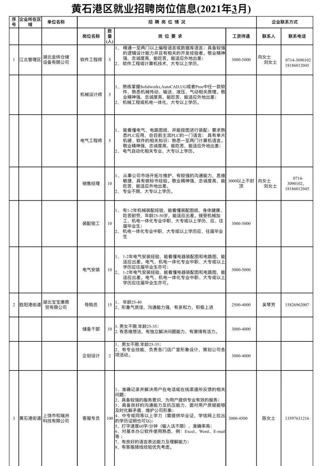 黄石港区交通运输局招聘启事概览