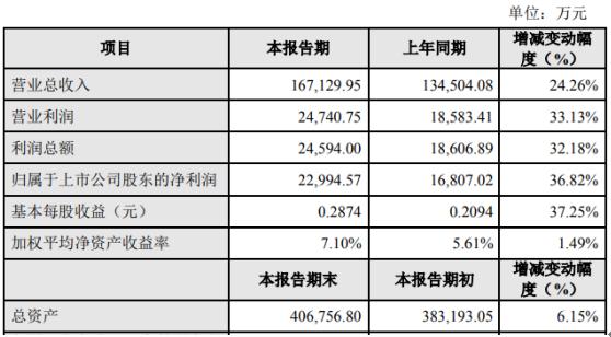 绿盟科技最新动态全面解读