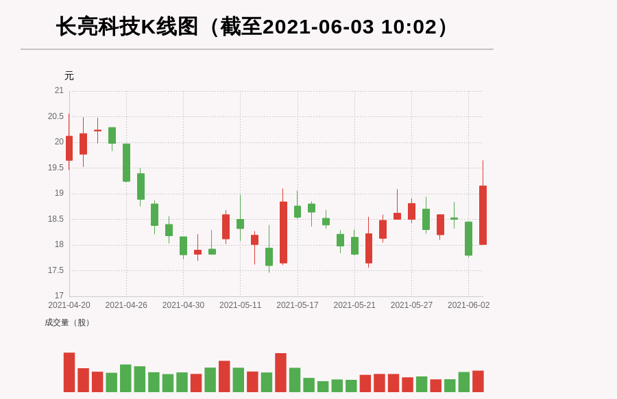 长亮科技引领数字化转型，塑造金融科技新生态