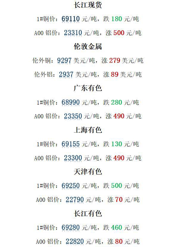 铜铝价格最新行情深度解析