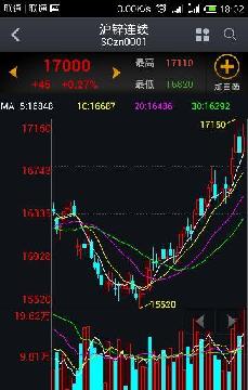 伦敦铅价格最新行情解析