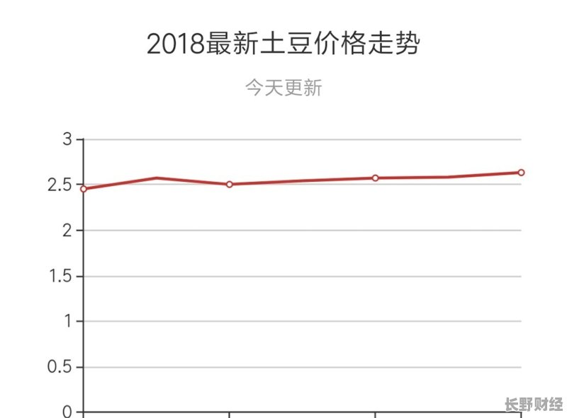 马铃薯价格最新行情深度解析