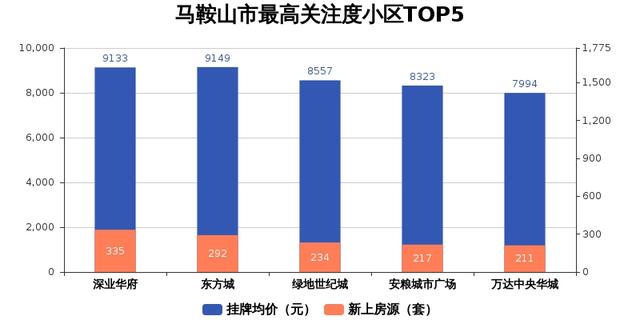 马鞍山最新房价走势深度解析