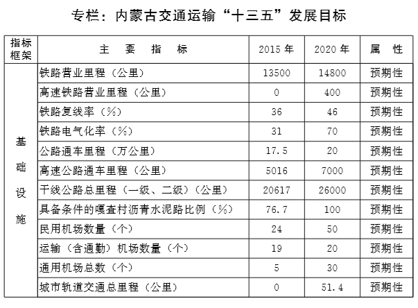 阜新蒙古族自治县交通运输局发展规划展望