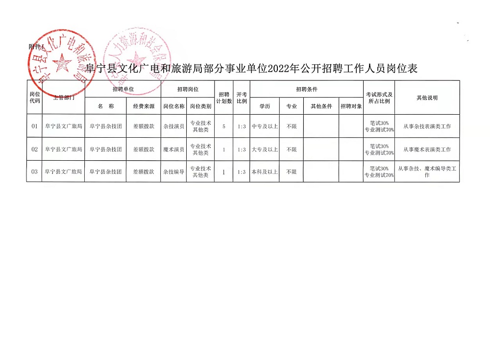 太湖县水利局最新招聘信息全面解析