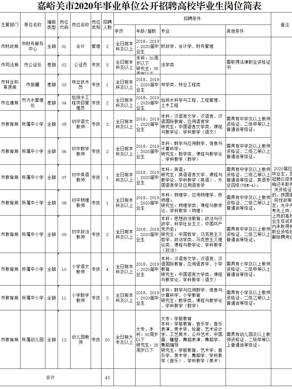 嘉峪关最新招聘动态与职业发展机遇概览