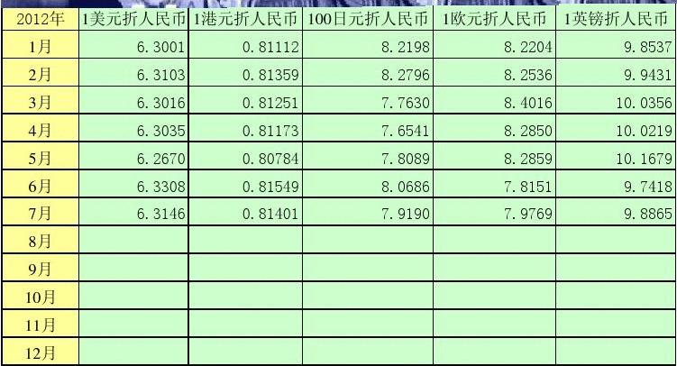 全球经济影响下的最新外汇汇率变动及应对策略