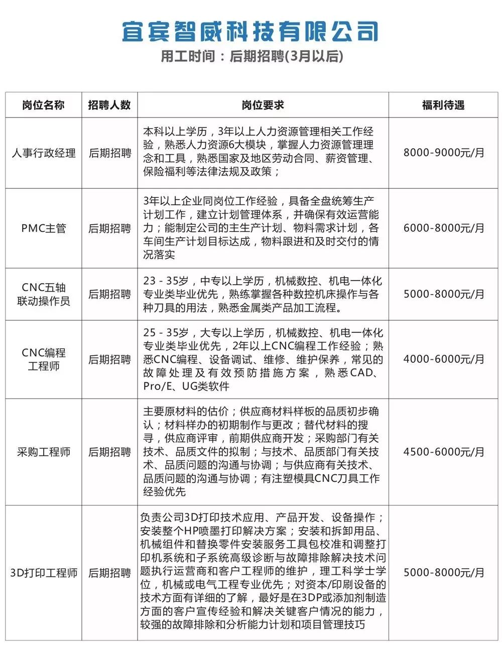 永茂镇最新招聘信息全面解析