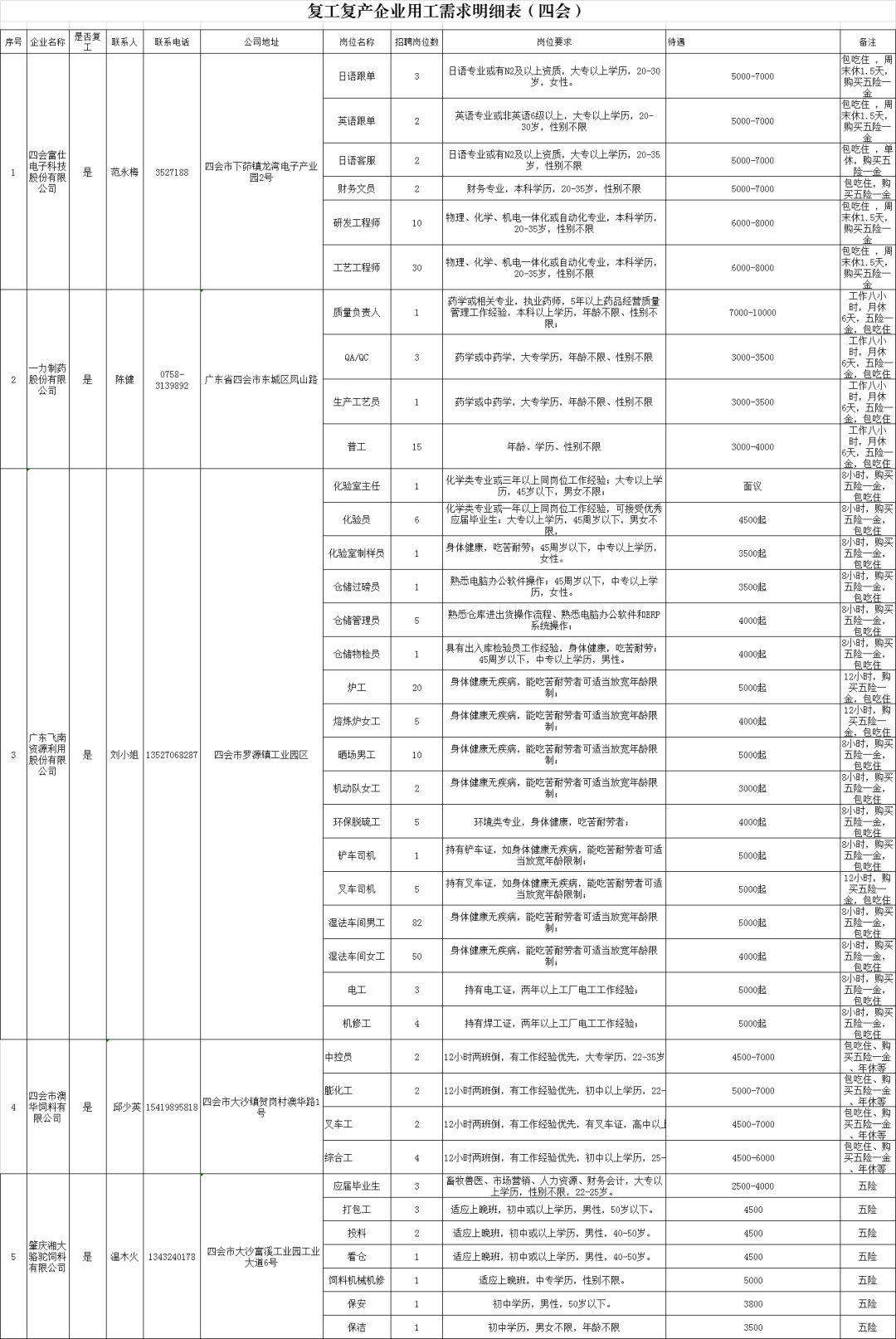 肇庆市劳动和社会保障局最新招聘信息汇总