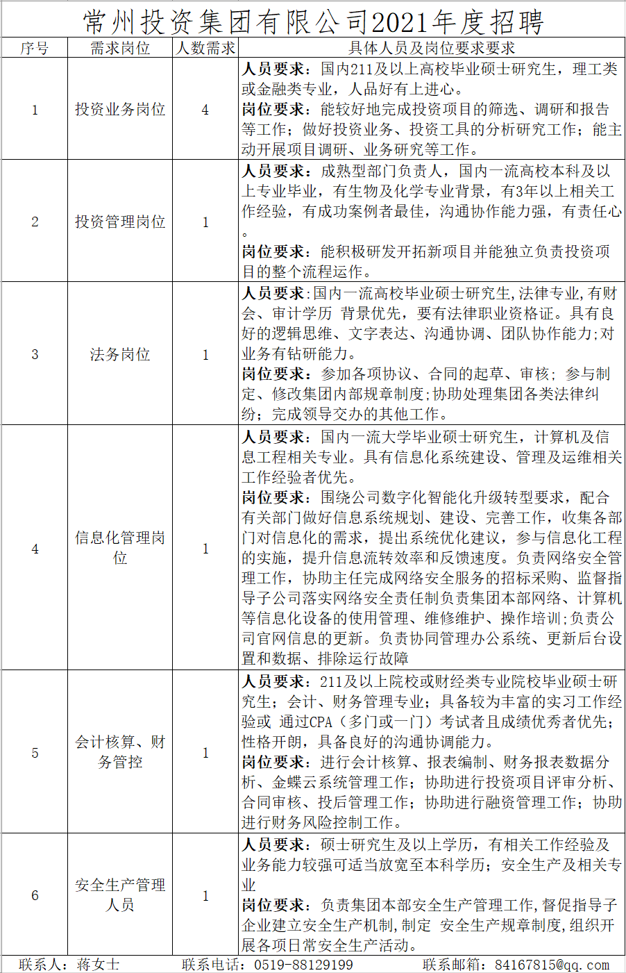 常州市房产管理局最新招聘信息全面解析