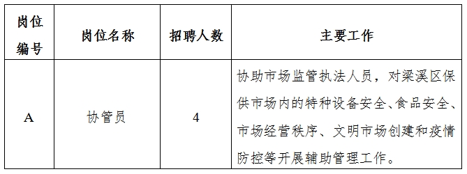 高陵县应急管理局最新招聘信息概览