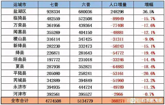 城河村委会天气预报更新通知