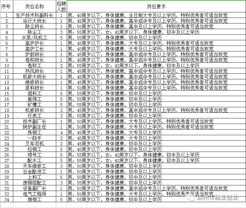 滨州市粮食局最新招聘启事概览