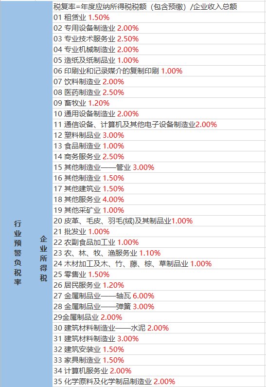 曲吉麦村天气预报更新通知