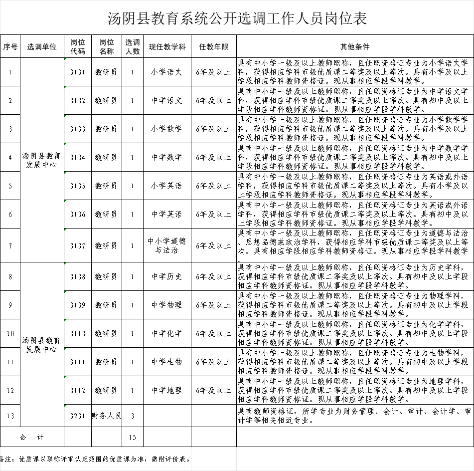 汤阴县教育局最新人事任命，重塑教育格局，引领未来之光