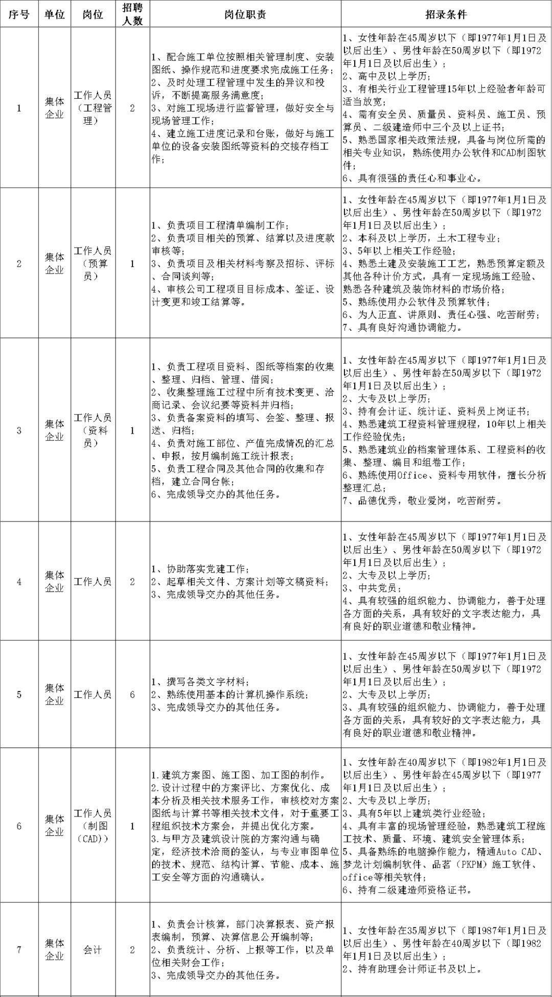 老坝港镇最新招聘信息概览