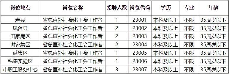 民勤县最新招聘信息全面解析