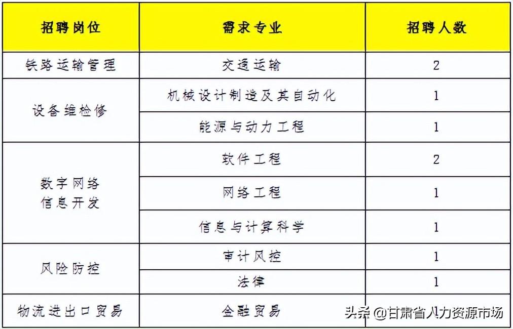 白银市发展和改革委员会最新招聘公告概览