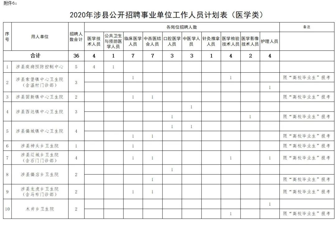 涉县发展和改革局最新招聘信息解读与概况