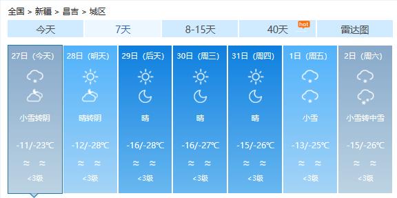 克音河乡最新天气预报