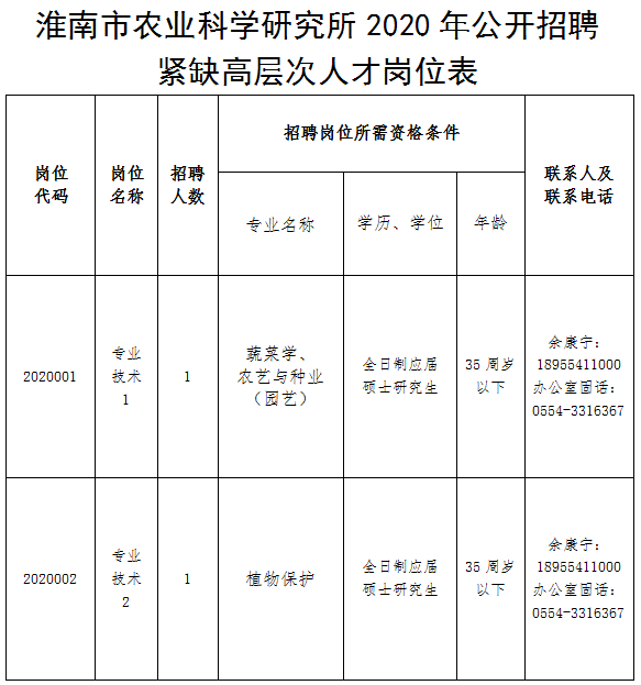 窑湾镇最新招聘信息汇总