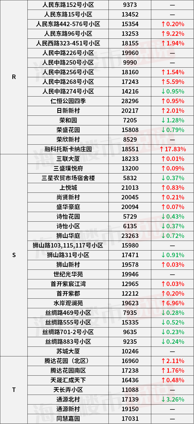 长风社区天气预报及居民生活影响详解