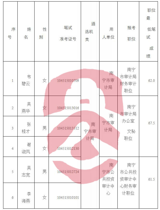 万宁市审计局最新招聘启事概览