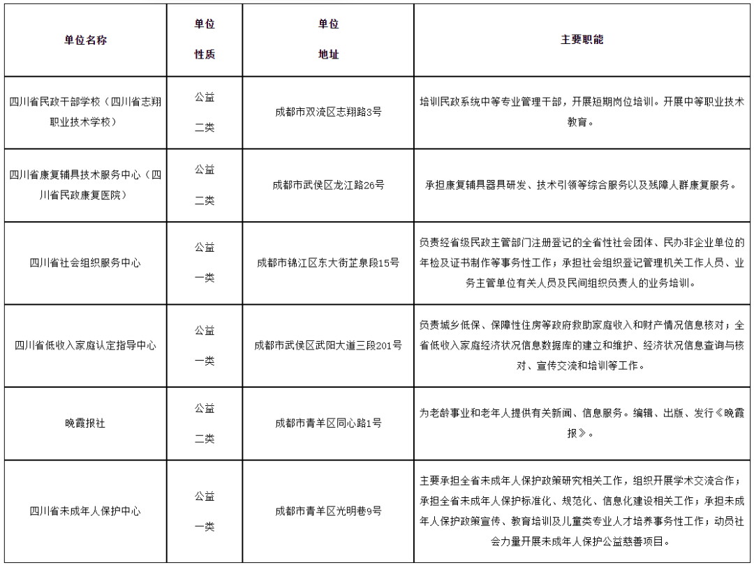 通川区民政局最新招聘信息全面解析