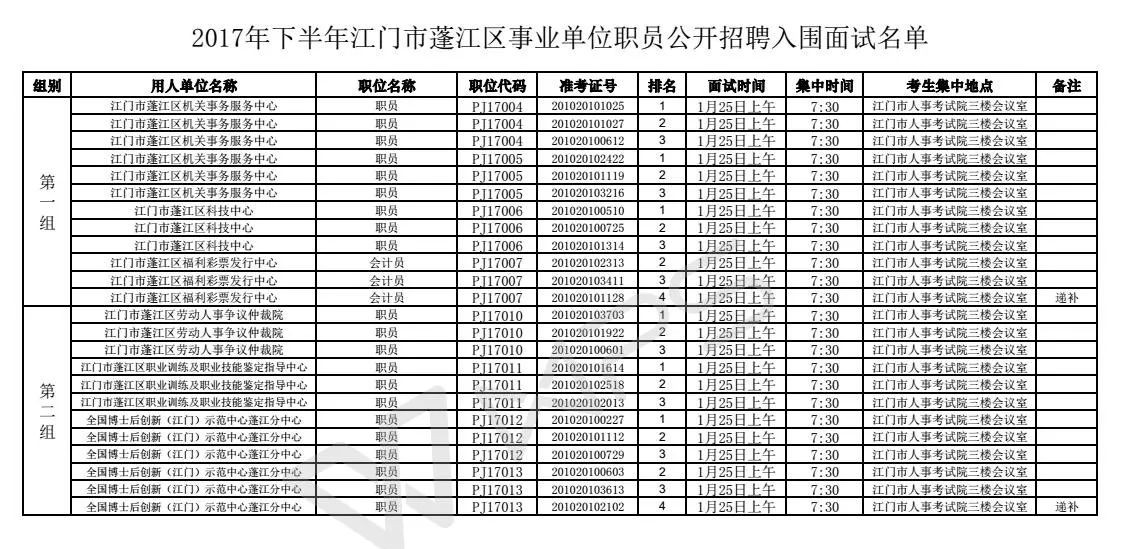 江门市国土资源局最新招聘信息全面解析