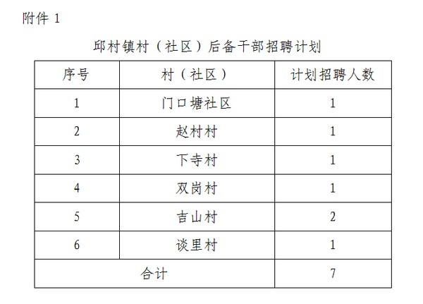 莲月社区村最新招聘信息全面解析