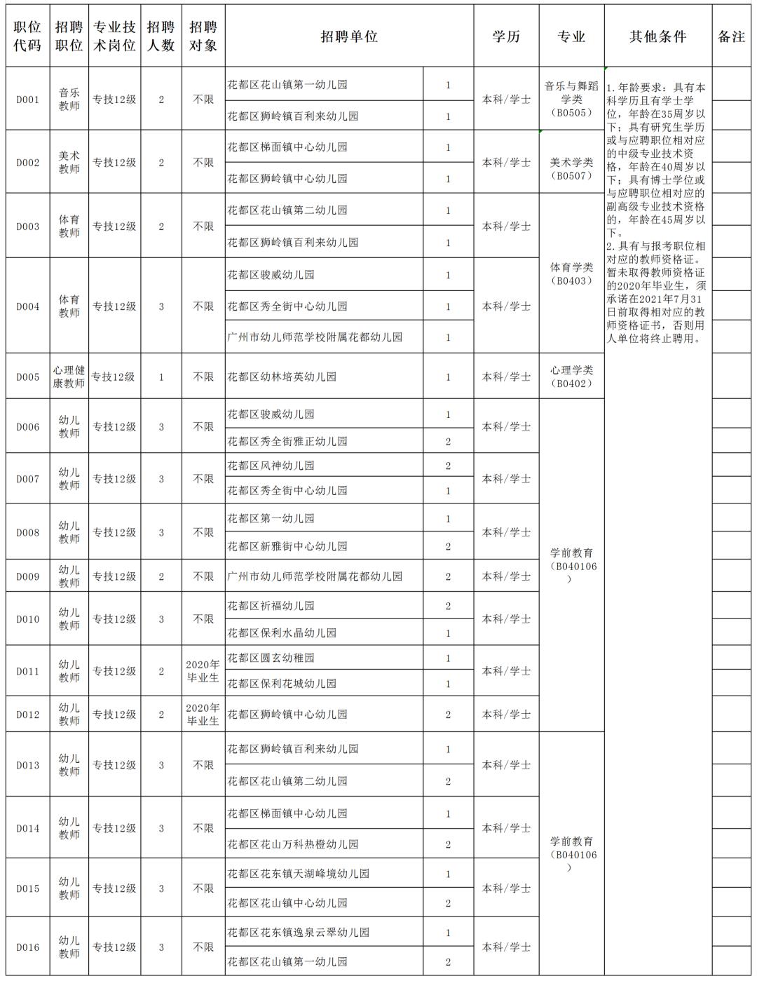 花都区教育局最新招聘信息概览