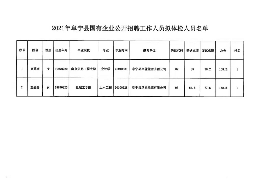 虎圩乡最新招聘信息汇总