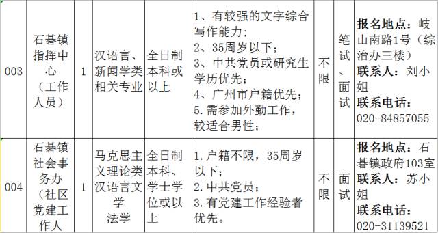 石颈镇最新招聘信息全面解析