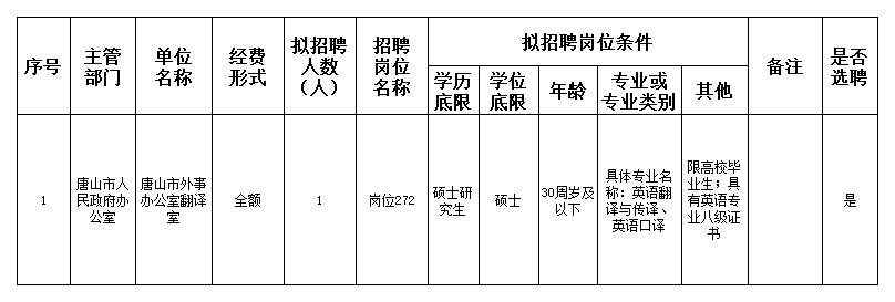 射洪县人民政府办公室最新招聘公告概览