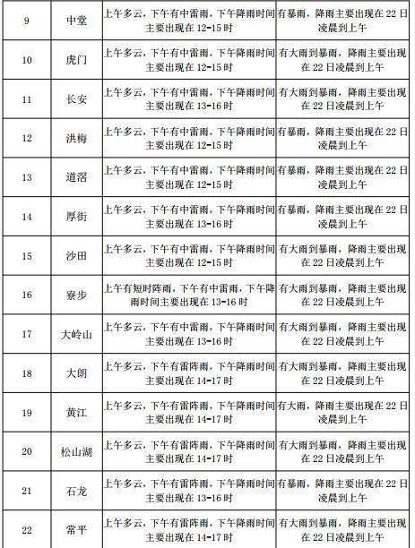 任丘路街道最新天气预报