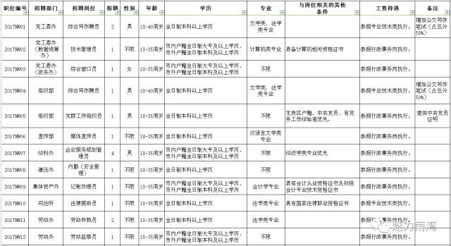 南湾街道最新招聘信息汇总