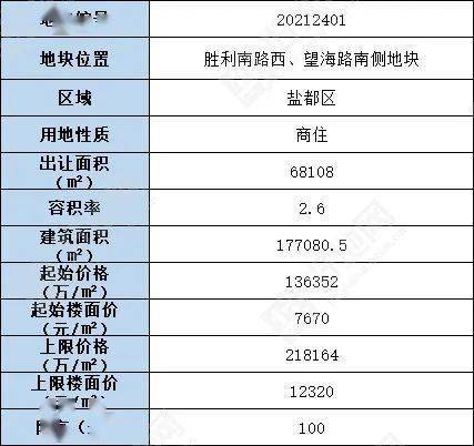 元坪山村委会天气预报更新通知