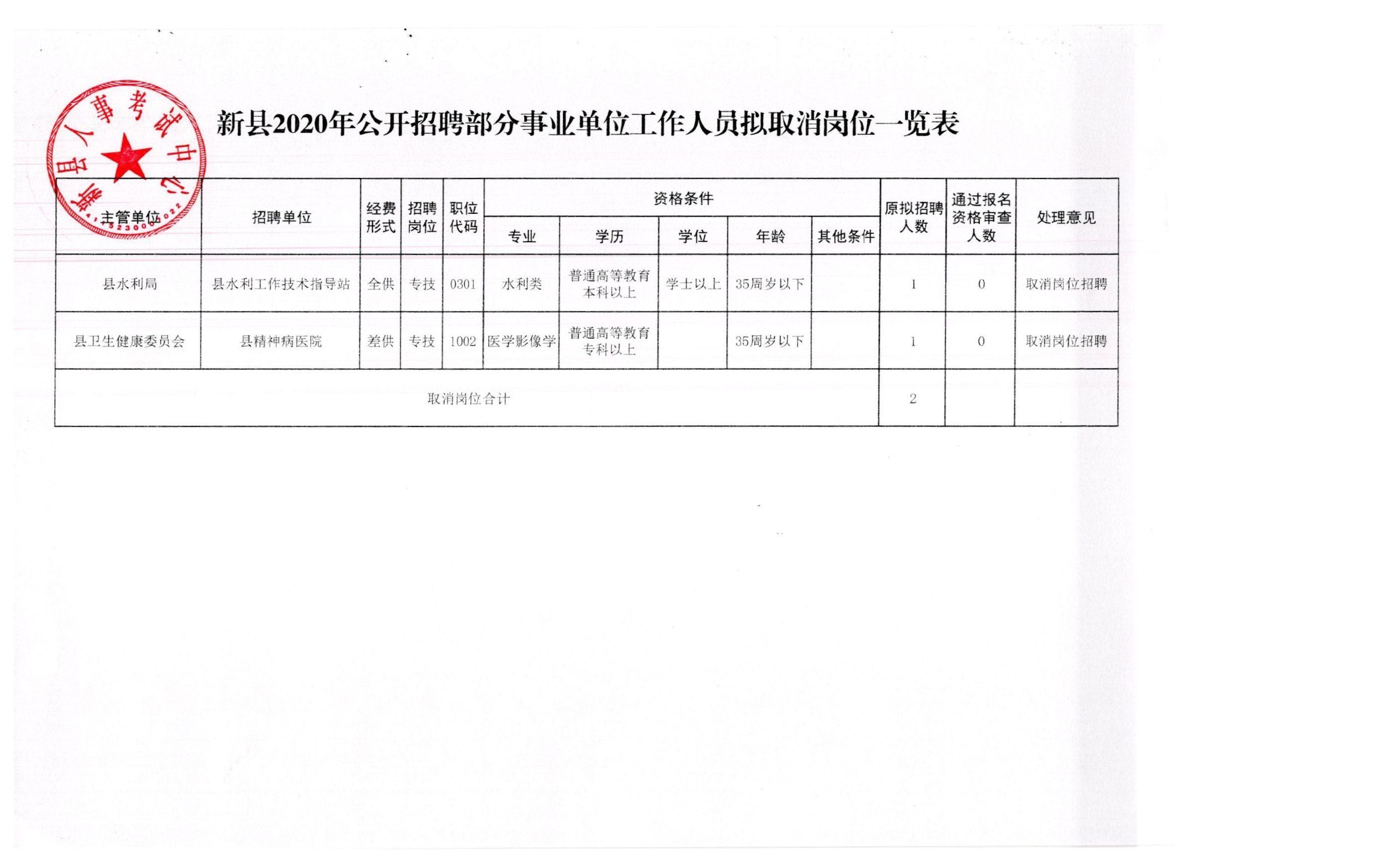 秀屿区应急管理局最新招聘信息概览